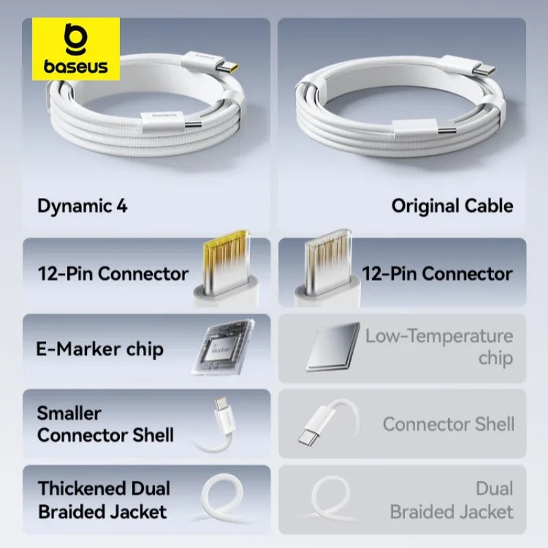 Câble de Charge Rapide USB-C vers USB-C Baseus Dynamic 4 — 100W